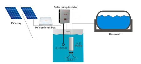 System Diagram